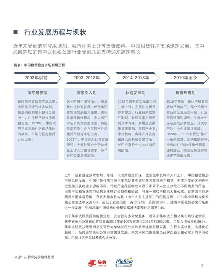 【头豹研究院】2023年中国集中式长租公寓趋势洞察【洞见研报DJyanbao.com】-06.jpg