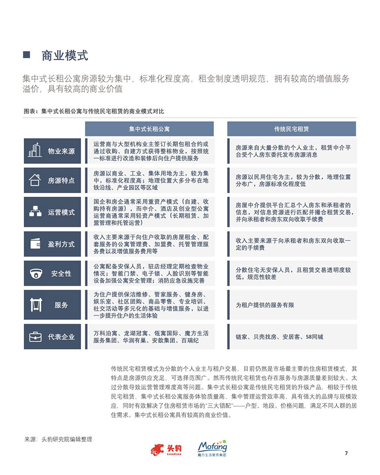 【头豹研究院】2023年中国集中式长租公寓趋势洞察【洞见研报DJyanbao.com】-07.jpg